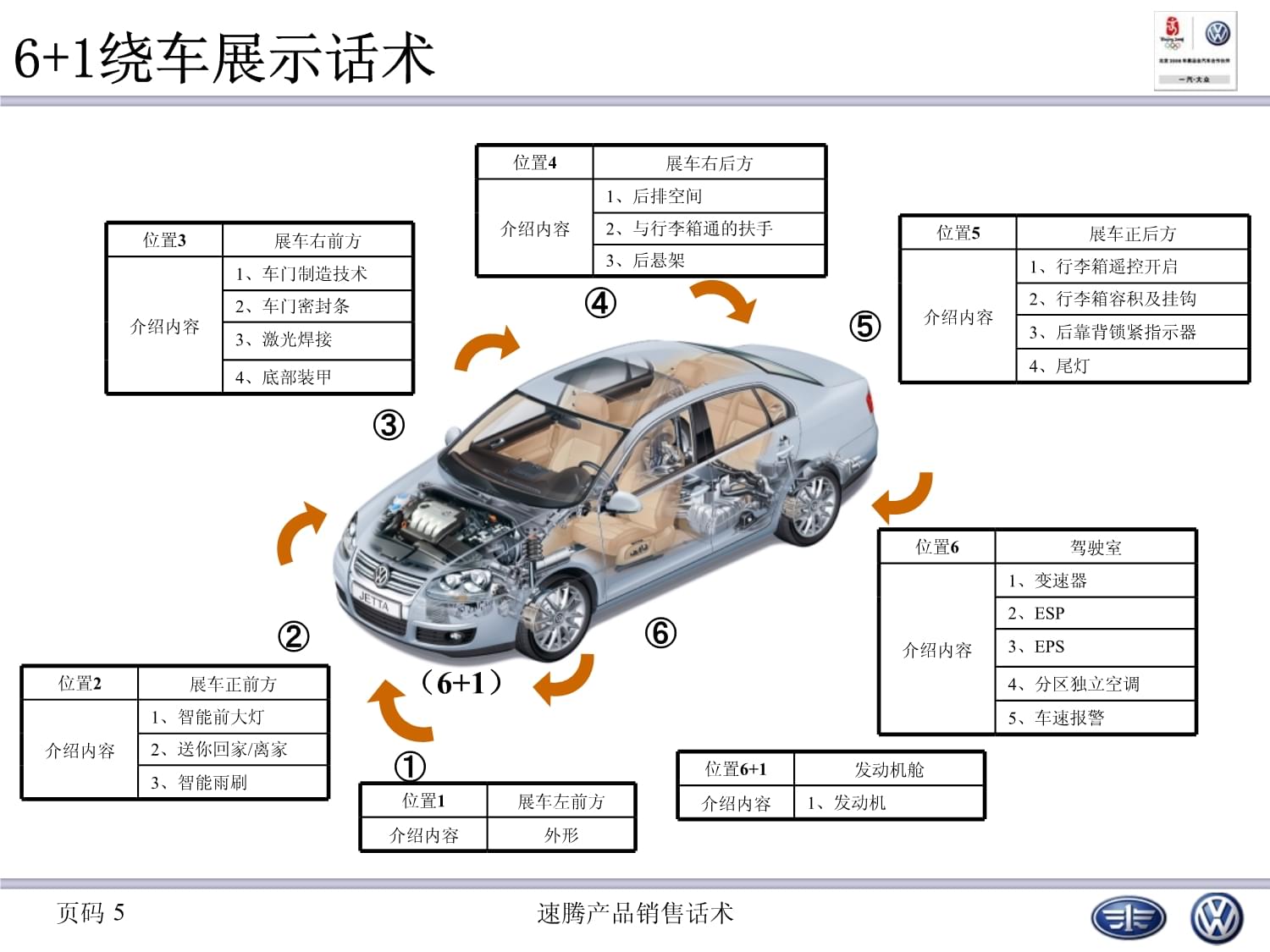 汽車銷售話術 打動客戶的五大關鍵步驟